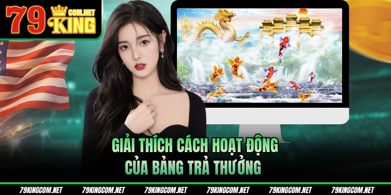 Giải thích cách hoạt động của bảng trả thưởng